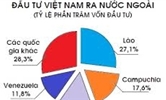 THỰC TRẠNG VÀ ĐỊNH HƯỚNG CÔNG TÁC XÚC TIẾN ĐẦU TƯ RA NƯỚC NGOÀI TRONG THỜI GIAN TỚI